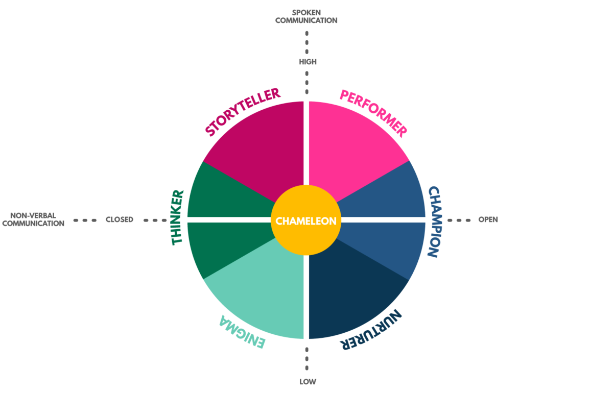 The Chameleon | First Impression Profile – AlityLife